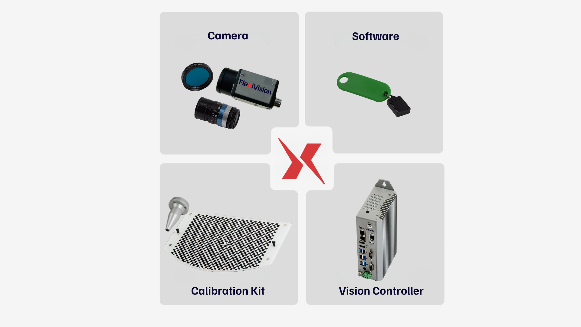 FlexiVision One architecture diagram: camera, software, calibration kit and vision controller