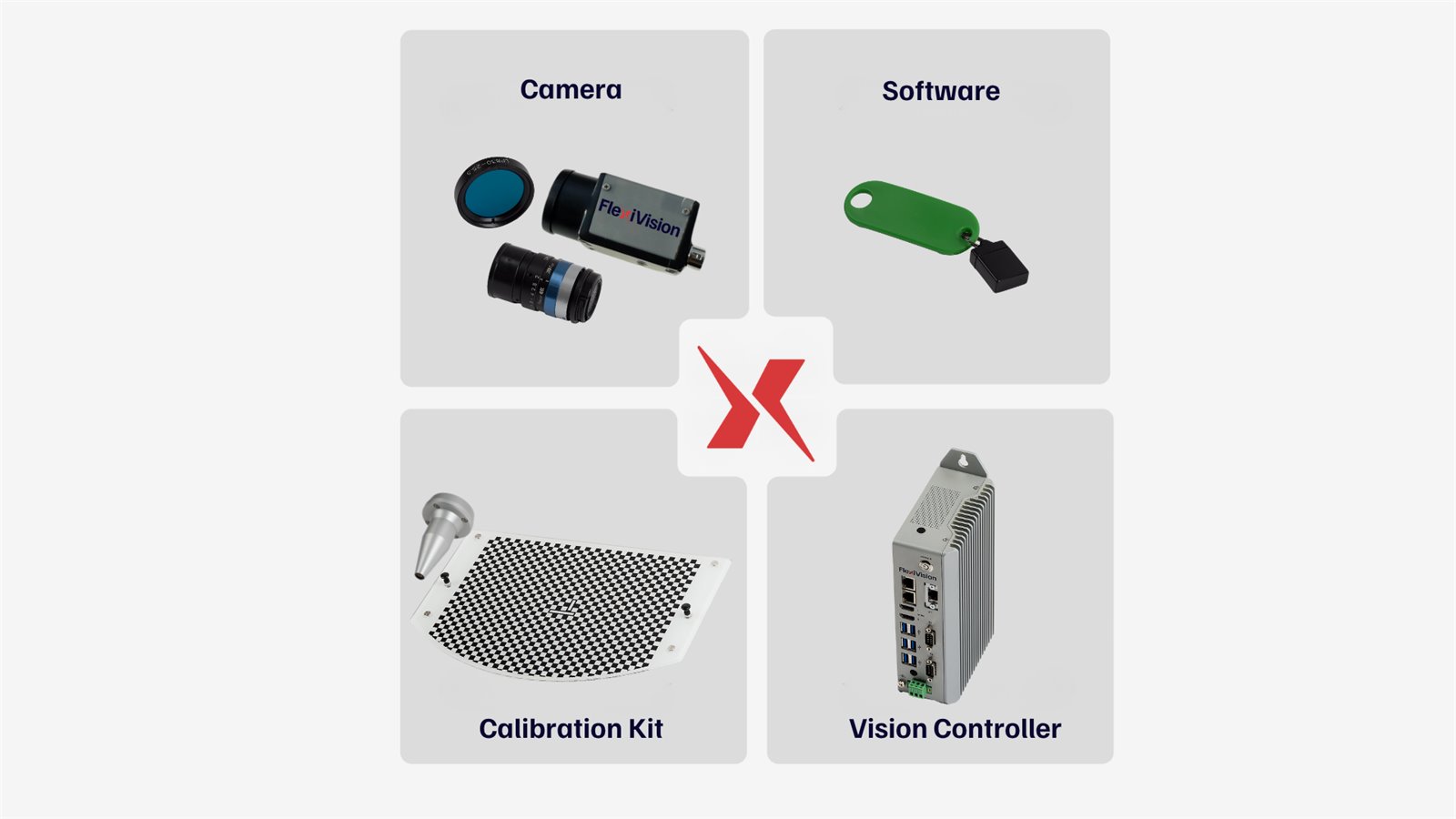 FlexiVision One kit: camera, software licence, calibration kit and vision controller